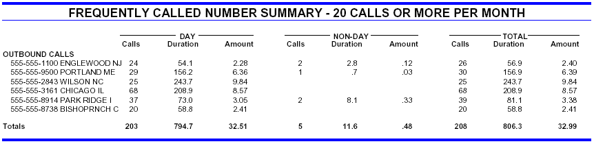 View your Frequently Called Number Summary